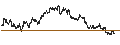 Intraday Chart für UNLIMITED TURBO BEAR - EXXON MOBIL