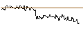 Intraday Chart für OPEN END TURBO CALL-OPTIONSSCHEIN MIT SL - BAE SYSTEMS