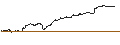 Intraday Chart für UNLIMITED TURBO SHORT - SOLAREDGE TECH