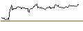 Intraday chart for MINI FUTURE SHORT - JULIUS BAER GRUPPE