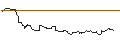 Intraday Chart für FAKTOR OPTIONSSCHEIN - LEG IMMOBILIEN