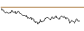 Intraday Chart für CAPPED-BONUS-ZERTIFIKAT - ARCELORMITTAL