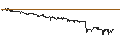 Intraday Chart für SG/CALL/ZALANDO/50/0.1/20.12.24