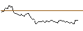 Intraday Chart für LONG MINI-FUTURE - DAIMLER TRUCK HOLDING