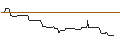 Intraday Chart für UNICREDIT BANK/CALL/KRAFT HEINZ/40/0.1/18.12.24