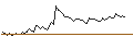 Intraday Chart für MORGAN STANLEY PLC/PUT/AXA S.A./25/1/20.12.24