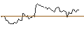 Intraday Chart für MORGAN STANLEY PLC/PUT/DEUTSCHE POST/35/0.1/20.12.24