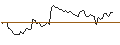 Intraday Chart für MORGAN STANLEY PLC/PUT/DEUTSCHE POST/37.5/0.1/20.12.24