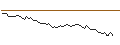 Intraday-grafiek van MORGAN STANLEY PLC/CALL/ARCELORMITTAL/29/0.1/20.12.24