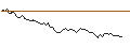 Grafico intraday di MORGAN STANLEY PLC/CALL/AKZO NOBEL/72.5/0.1/20.12.24