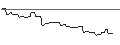 Intraday Chart für PUT/INTUIT/400/0.1/17.01.25