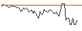 Intraday Chart für MORGAN STANLEY PLC/CALL/KELLOGG/73.83/0.1/20.12.24