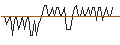 Intraday Chart für MORGAN STANLEY PLC/CALL/MOSAIC/60.75/0.1/20.12.24
