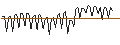Intraday chart for MORGAN STANLEY PLC/CALL/HONEYWELL INTERNATIONAL/270/0.1/20.12.24