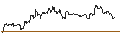 Intraday Chart für OPEN END TURBO PUT-OPTIONSSCHEIN MIT SL - NUCOR