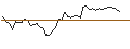 Intraday Chart für MORGAN STANLEY PLC/PUT/ON SEMICONDUCTOR/70/0.1/17.01.25