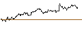 Intraday-grafiek van TURBO UNLIMITED SHORT- OPTIONSSCHEIN OHNE STOPP-LOSS-LEVEL - ZALANDO