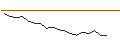 Intraday Chart für JP MORGAN/PUT/SEA LTD. ADR A/60/0.1/17.01.25