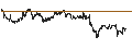 Intraday Chart für BNP/PUT/NASDAQ/65/0.1/17.01.25