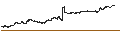 Intraday Chart für OPEN END TURBO PUT-OPTIONSSCHEIN MIT SL - CARREFOUR