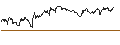 Grafico intraday di TURBO UNLIMITED SHORT- OPTIONSSCHEIN OHNE STOPP-LOSS-LEVEL - GLENCORE