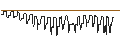 Intraday-grafiek van SG/CALL/ESTEE LAUDER `A`/250/0.1/17.01.25