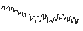 Intraday-grafiek van SG/CALL/ESTEE LAUDER `A`/210/0.1/17.01.25