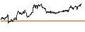 Intraday chart for SHORT LEVERAGE - GETLINK SE
