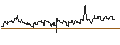 Intraday Chart für OPEN END TURBO CALL-OPTIONSSCHEIN MIT SL - SYNLAB