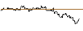 Intraday-grafiek van TURBO UNLIMITED SHORT- OPTIONSSCHEIN OHNE STOPP-LOSS-LEVEL - EDWARDS LIFESCIENCES