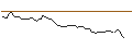 Intraday Chart für FAKTOR-OPTIONSSCHEIN - FLUE ENER