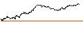 Intraday Chart für UNLIMITED TURBO BEAR - DERICHEBOURG