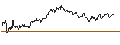 Intraday Chart für UNLIMITED TURBO SHORT - VOESTALPINE
