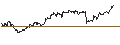 Gráfico intradía de TURBO UNLIMITED SHORT- OPTIONSSCHEIN OHNE STOPP-LOSS-LEVEL - ANHEUSER-BUSCH INBEV