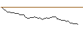 Intraday Chart für BANK VONTOBEL/PUT/MICROSOFT/280/0.1/17.01.25