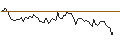 Intraday Chart für BANK VONTOBEL/PUT/ADVANCED MICRO DEVICES/82/0.1/17.01.25