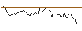 Intraday Chart für BANK VONTOBEL/PUT/ADVANCED MICRO DEVICES/88/0.1/17.01.25