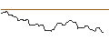 Intraday Chart für OPEN END TURBO BULL OPTIONSSCHEIN - UPM KYMMENE