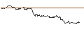 Intraday Chart für OPEN END TURBO CALL-OPTIONSSCHEIN MIT SL - KONTRON