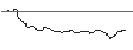 Intraday Chart für FAKTOR OPTIONSSCHEIN - AROUNDTOWN