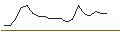 Intraday Chart für JP MORGAN/CALL/ABBOTT LABORATORIES/155/0.1/17.01.25