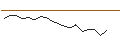 Intraday Chart für JP MORGAN/CALL/BLOOM ENERGY A/30/0.1/17.01.25