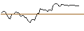 Intraday Chart für MORGAN STANLEY PLC/PUT/ON SEMICONDUCTOR/70/0.1/21.03.25