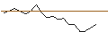 Intraday Chart für JP MORGAN/CALL/DIGITALOCEAN HOLDINGS/40/0.1/17.01.25