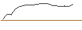 Intraday Chart für JP MORGAN/CALL/CROWDSTRIKE HOLDINGS A/180/0.1/17.01.25
