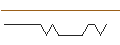 Intraday Chart für JP MORGAN/CALL/DEVON ENERGY/85/0.1/17.01.25