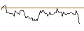 Intraday chart for BANK VONTOBEL/CALL/WALT DISNEY COMPANY (THE)/150/0.1/17.01.25