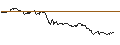 Intraday Chart für OPEN END TURBO CALL-OPTIONSSCHEIN MIT SL - KONTRON