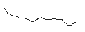 Intraday Chart für JP MORGAN/CALL/DOLLAR TREE/205/0.1/17.01.25
