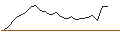Intraday Chart für JP MORGAN/CALL/ZSCALER/130/0.1/17.01.25